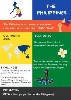 Geography and Fact Sheet About the Philippines .
